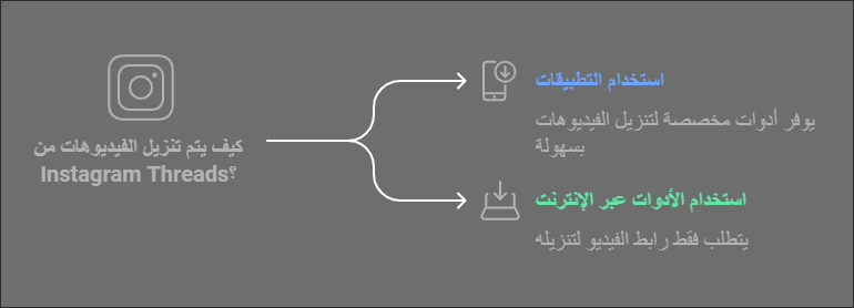 ما هو الفرق بين Instagram وInstagram Threads في تنزيل الفيديو؟