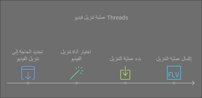 ما هو برنامج لتنزيل الفيديوهات من Threads؟