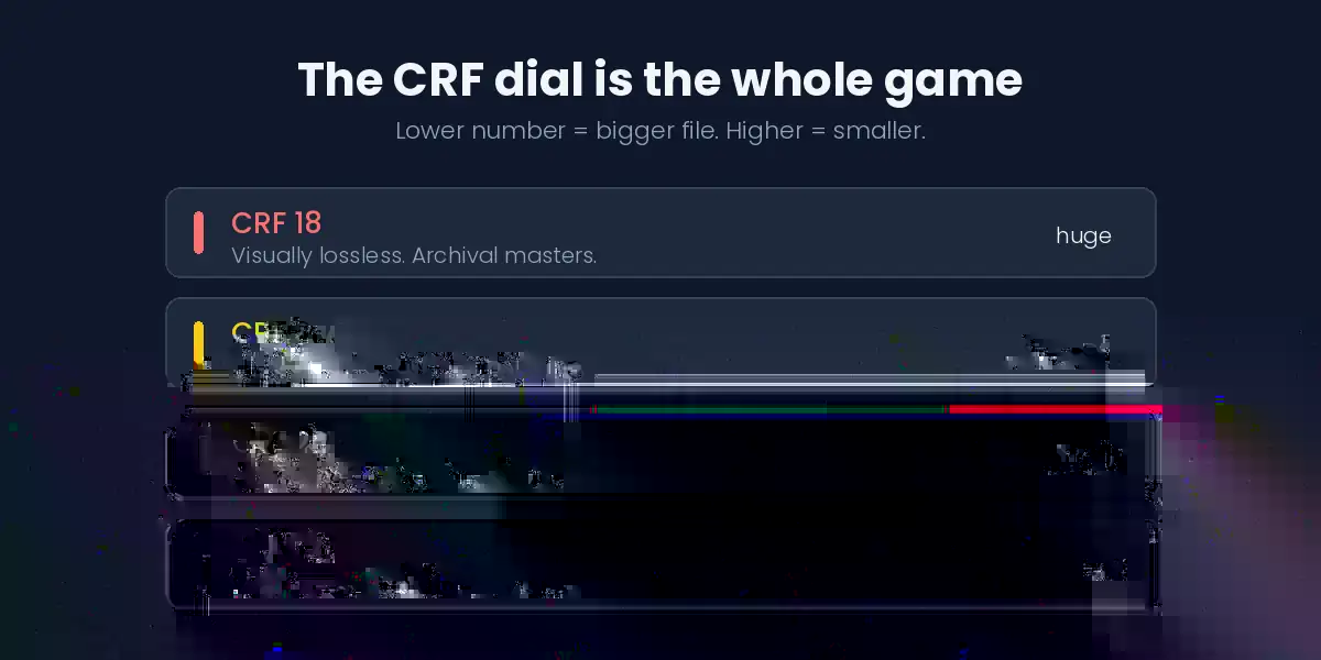 How to compress video without losing quality using CRF: the 18 to 34 quality ladder explained