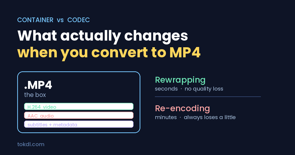 Convert Video to MP4: The Fast Way and the Slow Way (2026)