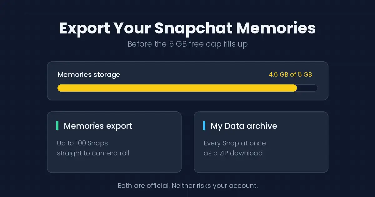 Download Snapchat Memories: The Complete 2026 Export Guide