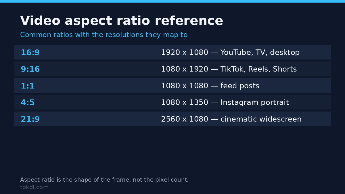 Video aspect ratio reference: 16:9, 9:16, 1:1, 4:5 and 21:9