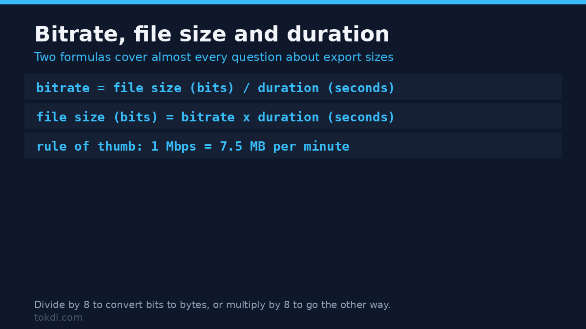 How to Calculate Video Bitrate (and Predict Your File Size Before You Export)