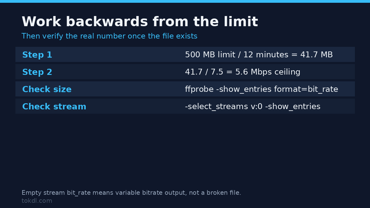 How to calculate video bitrate backwards from a size limit, then verify it with ffprobe