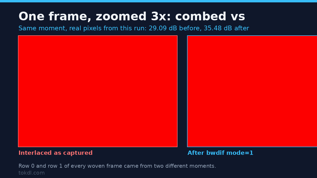 Deinterlace video result: one frame zoomed 3x, combed on the left and repaired on the right