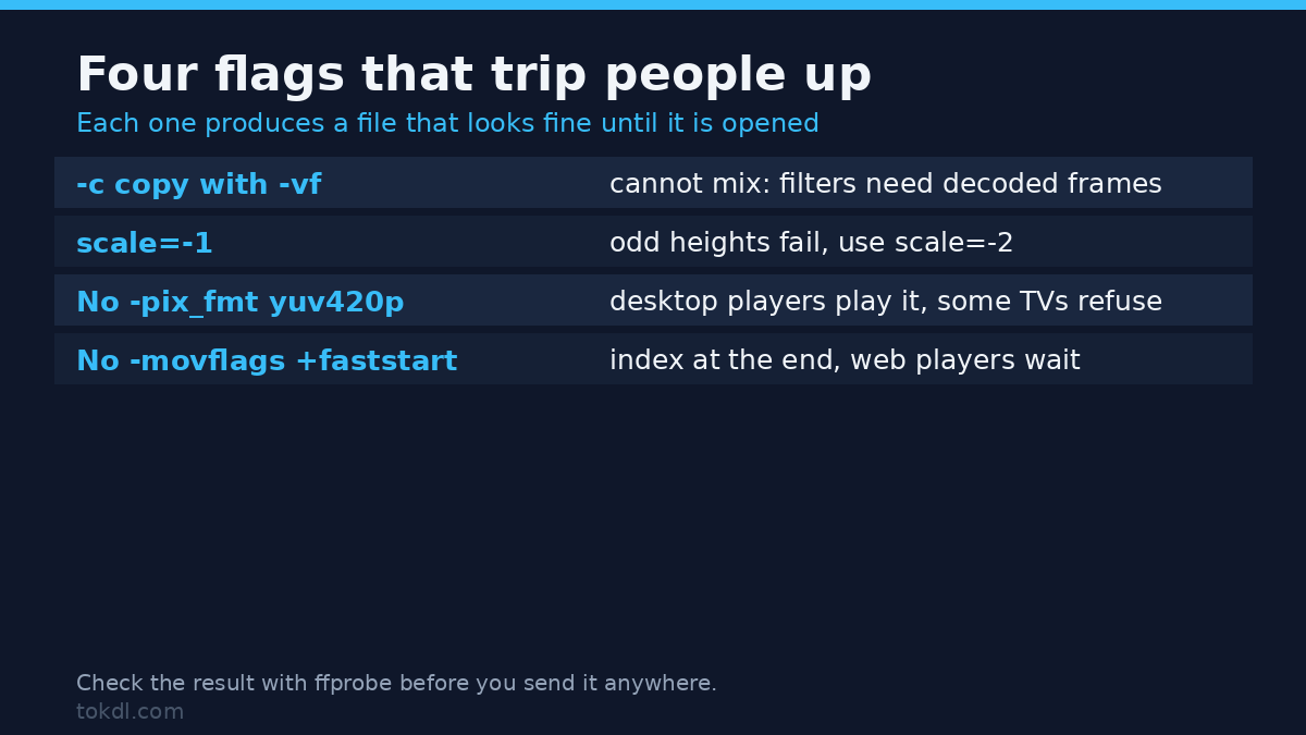 FFmpeg commands that trip people up: mixing -c copy with filters and other flag conflicts