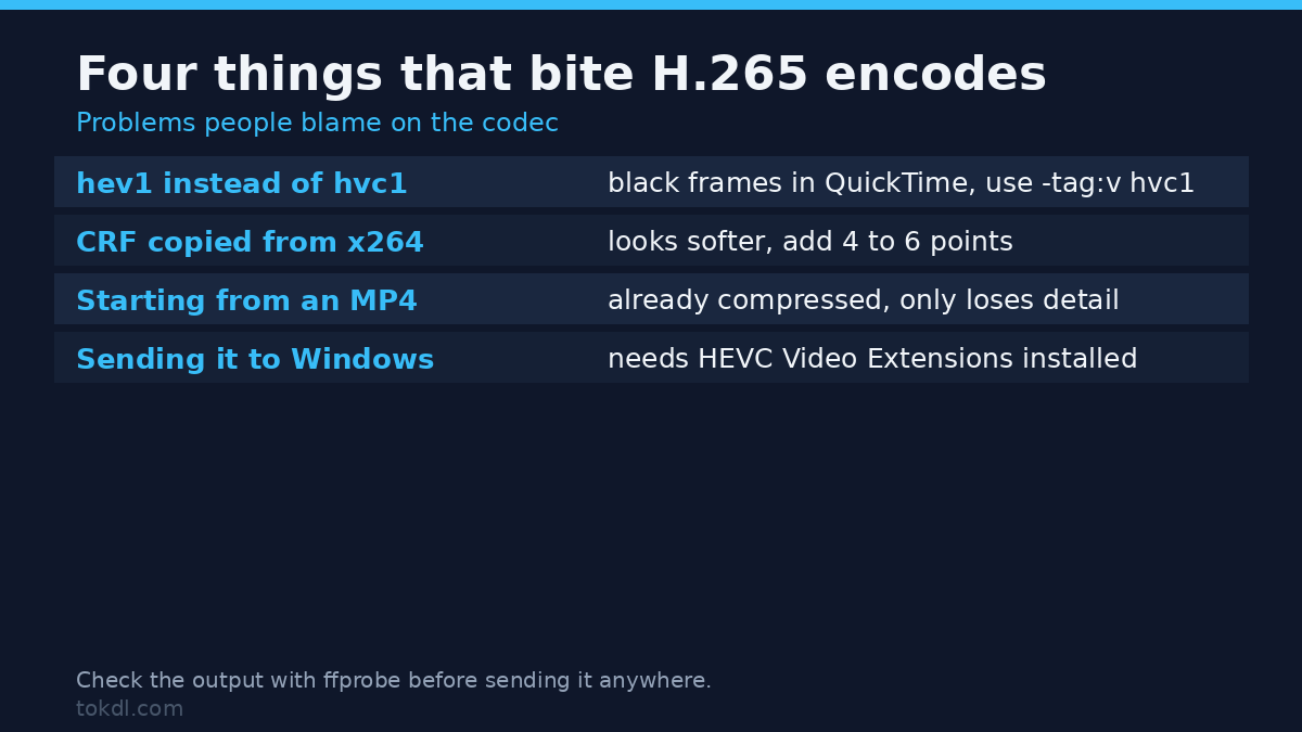 H264 vs H265 encoding flags and the H265 traps to avoid
