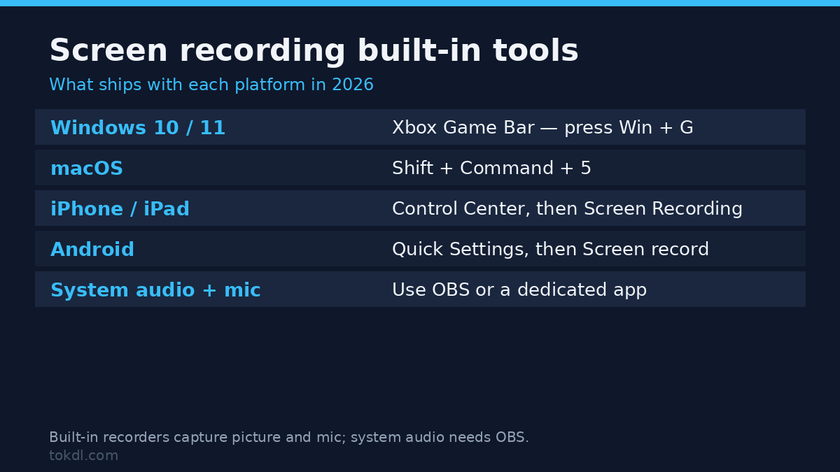 How to record your screen on Windows, Mac and iPhone built-in tools