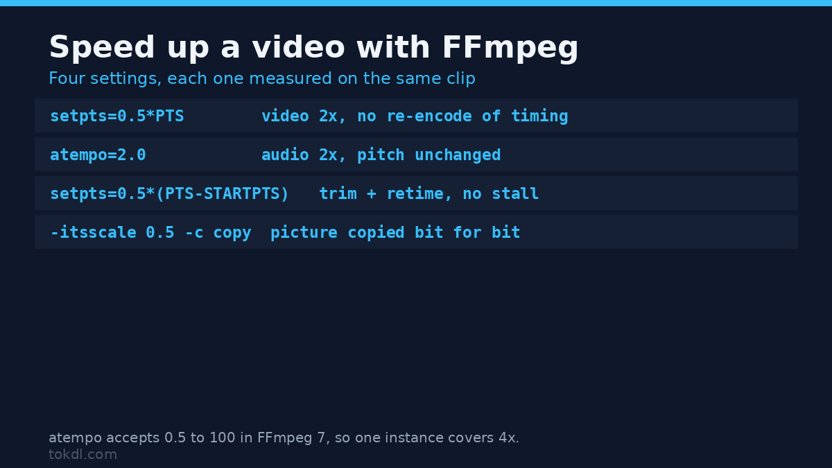 Speed up a video with FFmpeg: the four filters and flags that do the work