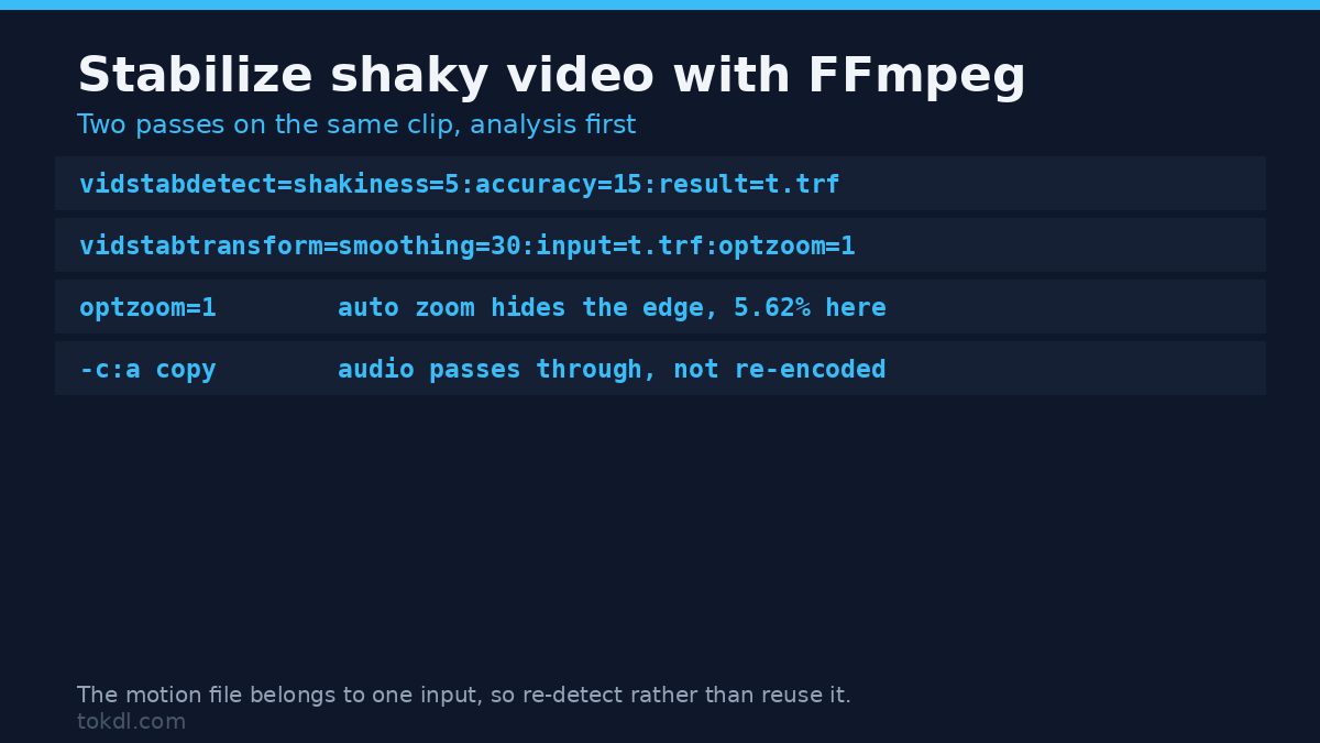 Stabilize shaky video with FFmpeg: the two passes and the four settings that matter
