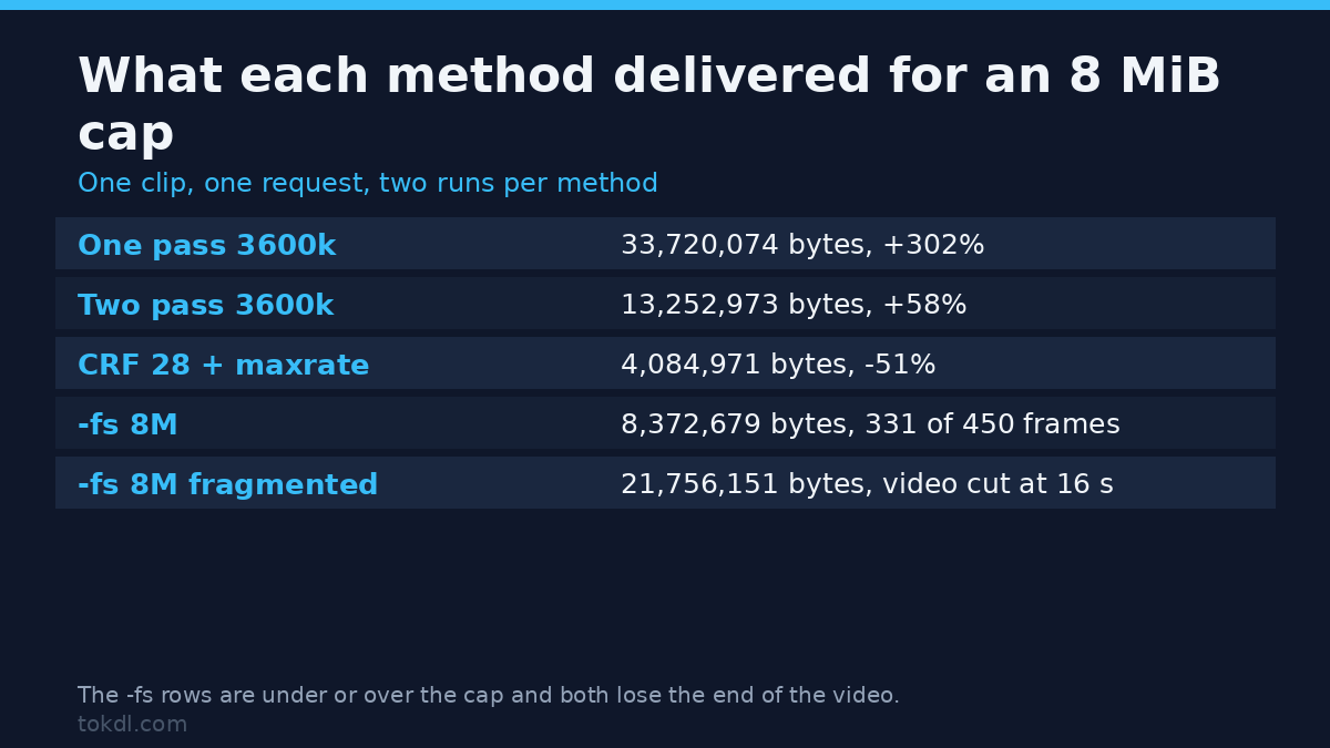 Video File Too Large to Upload? How to Fit Any Upload Size Limit