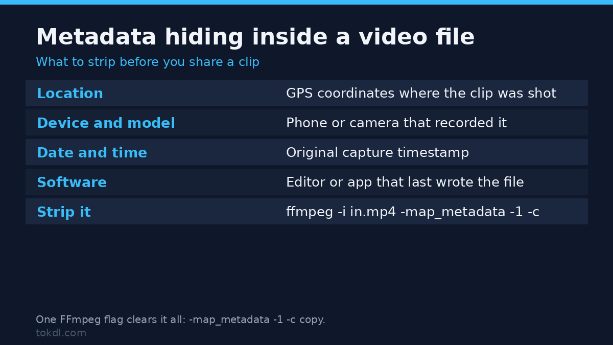 How to remove video metadata: the fields hidden in a video file