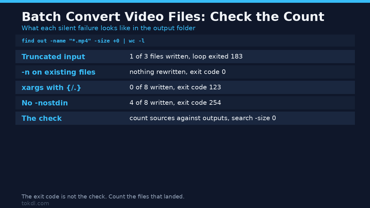 Batch convert video files: checking the output count after a run