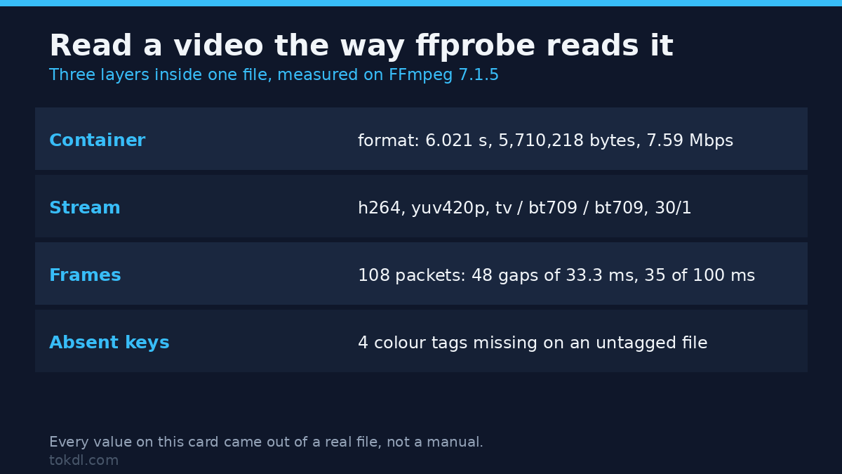 ffprobe: Check a Video File’s Real Specs Before You Convert It (2026)