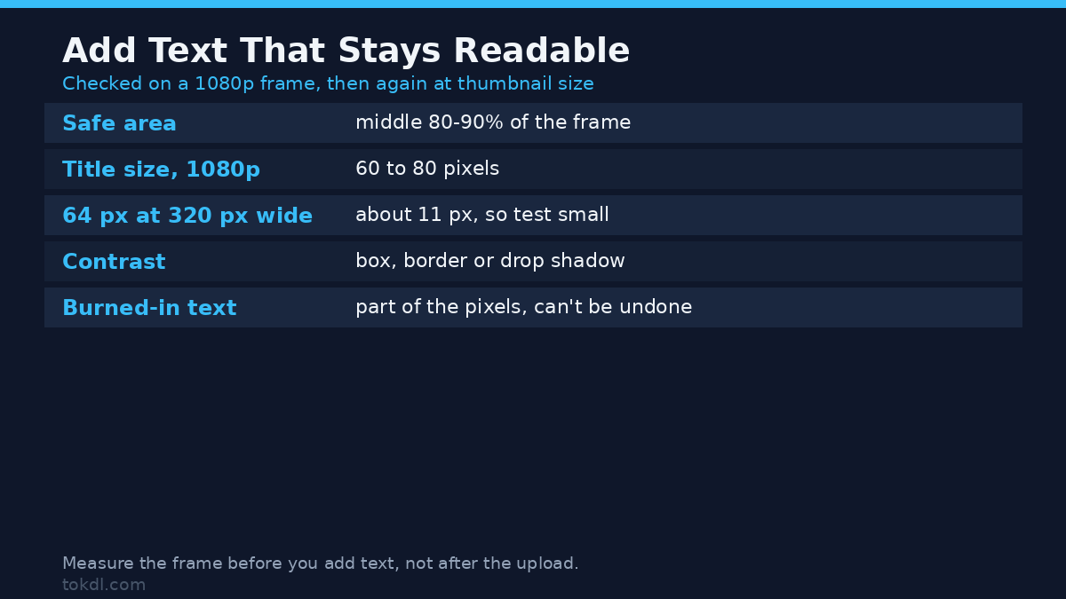 Add text to a video that stays readable: the safe area is the middle 80-90% of the frame, a 1080p title reads at 60 to 80 pixels, and burned-in text can't be undone