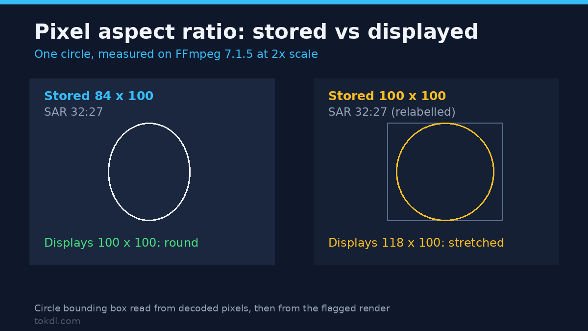 Pixel Aspect Ratio: Why Your Video Looks Stretched (2026)
