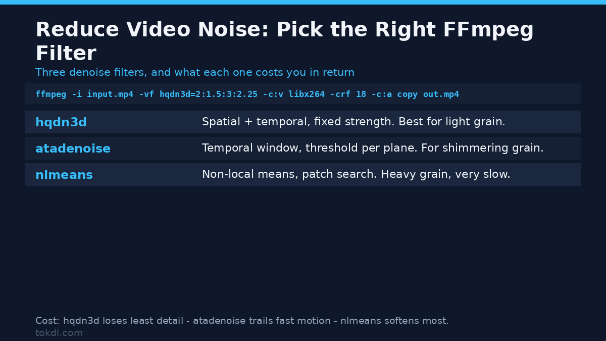 Reduce video noise: how hqdn3d, atadenoise and nlmeans compare in FFmpeg
