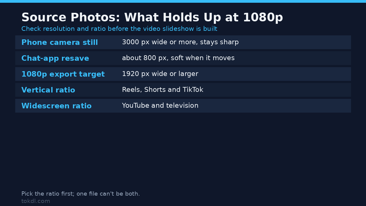 Video slideshow from photos source check: a phone camera still is 3000 px wide, a chat-app resave about 800 px, and 1080p needs 1920 px